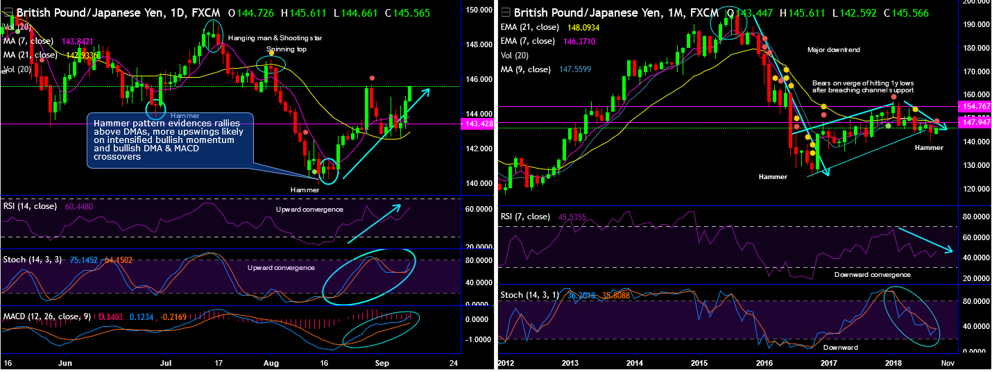 2018-09-11-GBP JPY.png.png